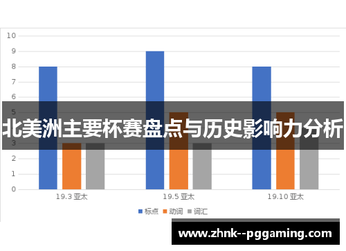 北美洲主要杯赛盘点与历史影响力分析