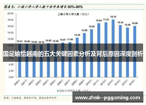 国足输给越南的五大关键因素分析及背后原因深度剖析
