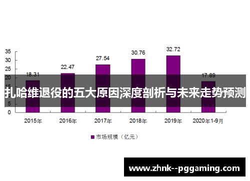 扎哈维退役的五大原因深度剖析与未来走势预测