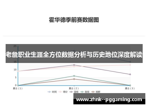 老詹职业生涯全方位数据分析与历史地位深度解读 老詹职业生涯全方位数据分析与历史地位深度解读