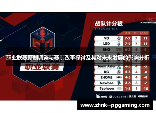 职业联赛薪酬调整与赛制改革探讨及其对未来发展的影响分析 职业联赛薪酬调整与赛制改革探讨及其对未来发展的影响分析