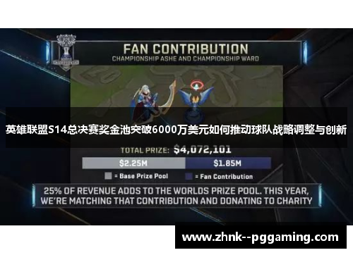 英雄联盟S14总决赛奖金池突破6000万美元如何推动球队战略调整与创新