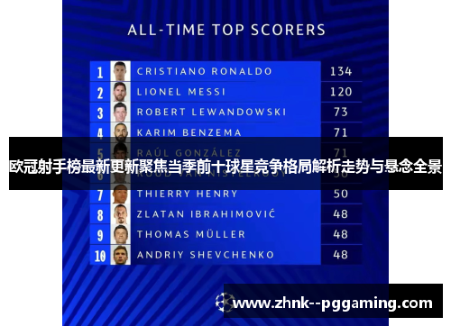 欧冠射手榜最新更新聚焦当季前十球星竞争格局解析走势与悬念全景