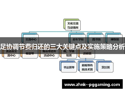 足协调节费归还的三大关键点及实施策略分析