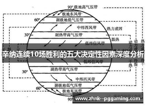 辛纳连续10场胜利的五大决定性因素深度分析 辛纳连续10场胜利的五大决定性因素深度分析